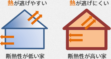 heat_house