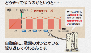 どうやって保つのかというと・・・ 自動的に、電源のオンとオフを繰り返してくれるんです。