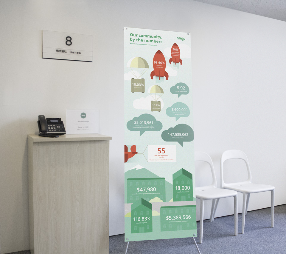 gengo japan human translation service