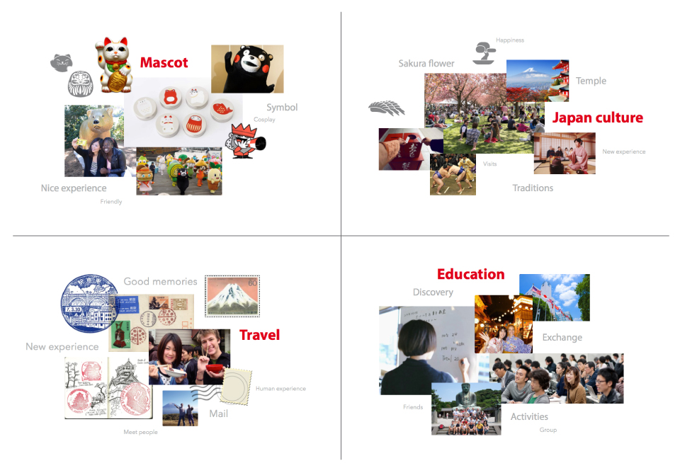 Japan Studies Program for Tokyo International University - Moodbard Concepts
