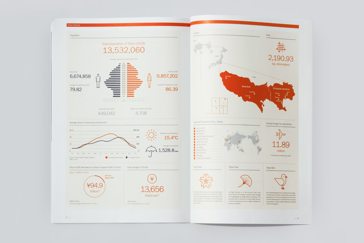 Tokyo Metropolitan Government - Editorial Magazine Layout Design