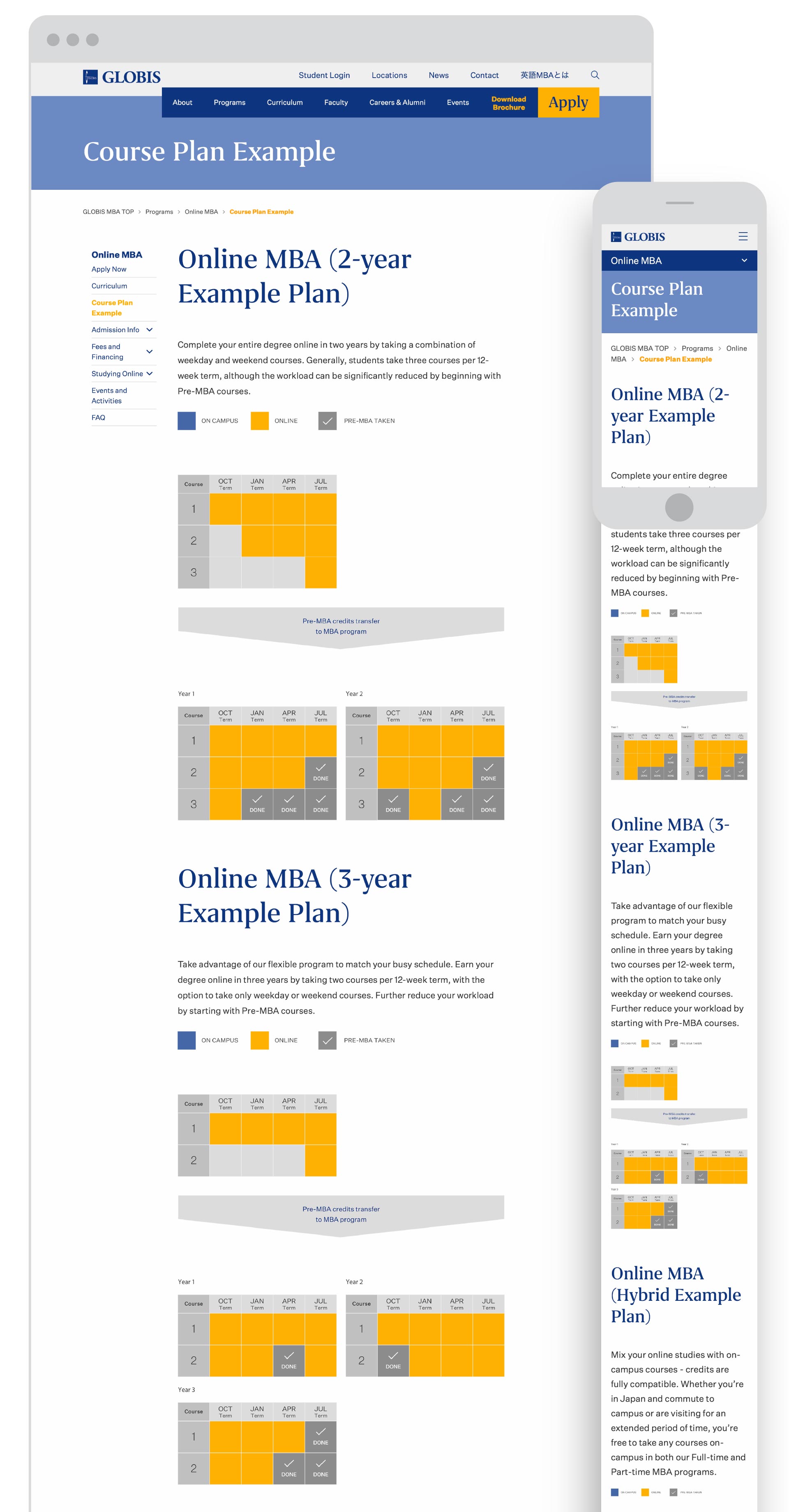 Globis University - Course Plan Example Chart Design