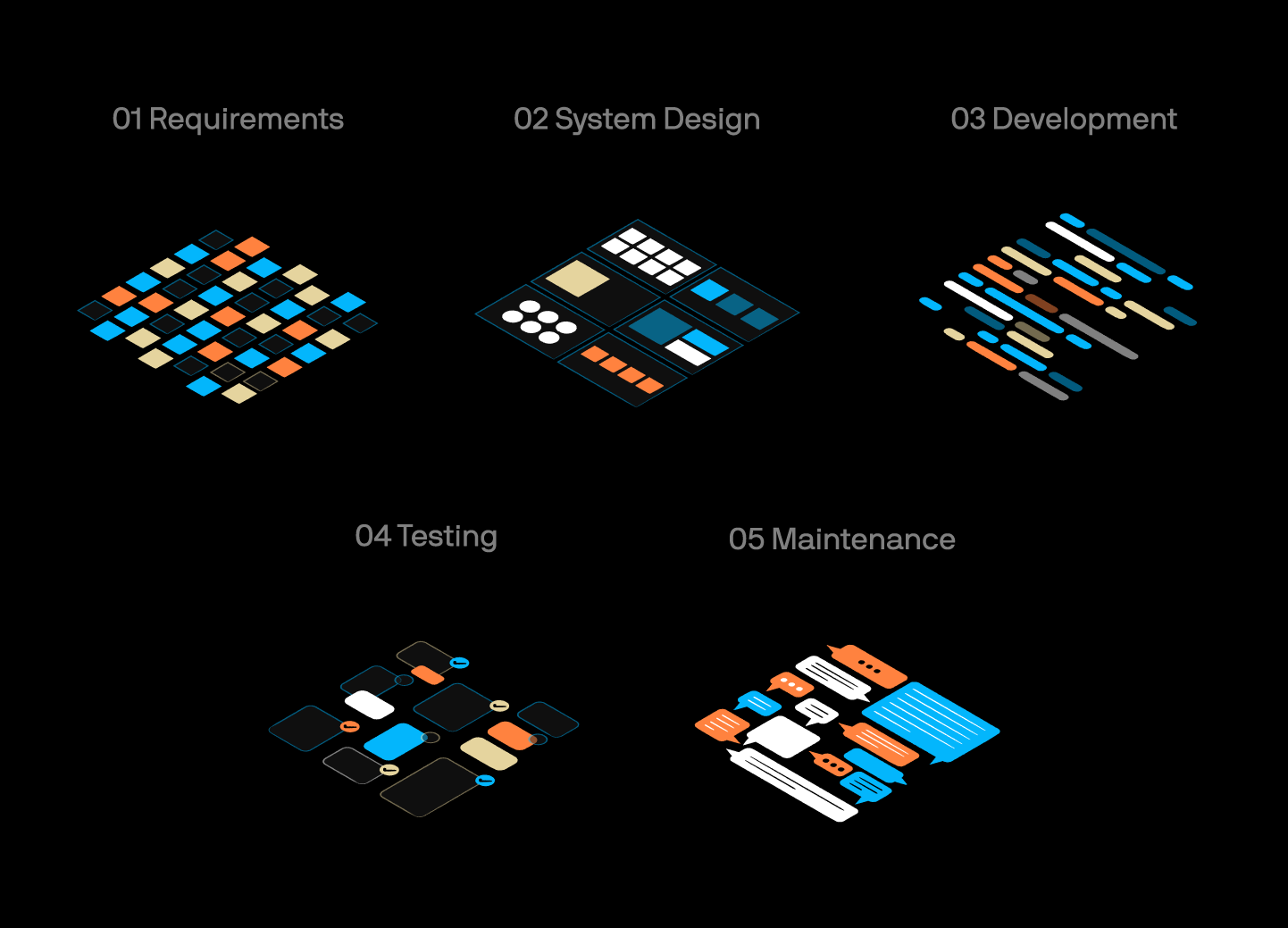 Asial - Process Page - Custom Illustrationen - Process page: Elements used for an interactive experience to convey the process and workflow of Asial's software development.