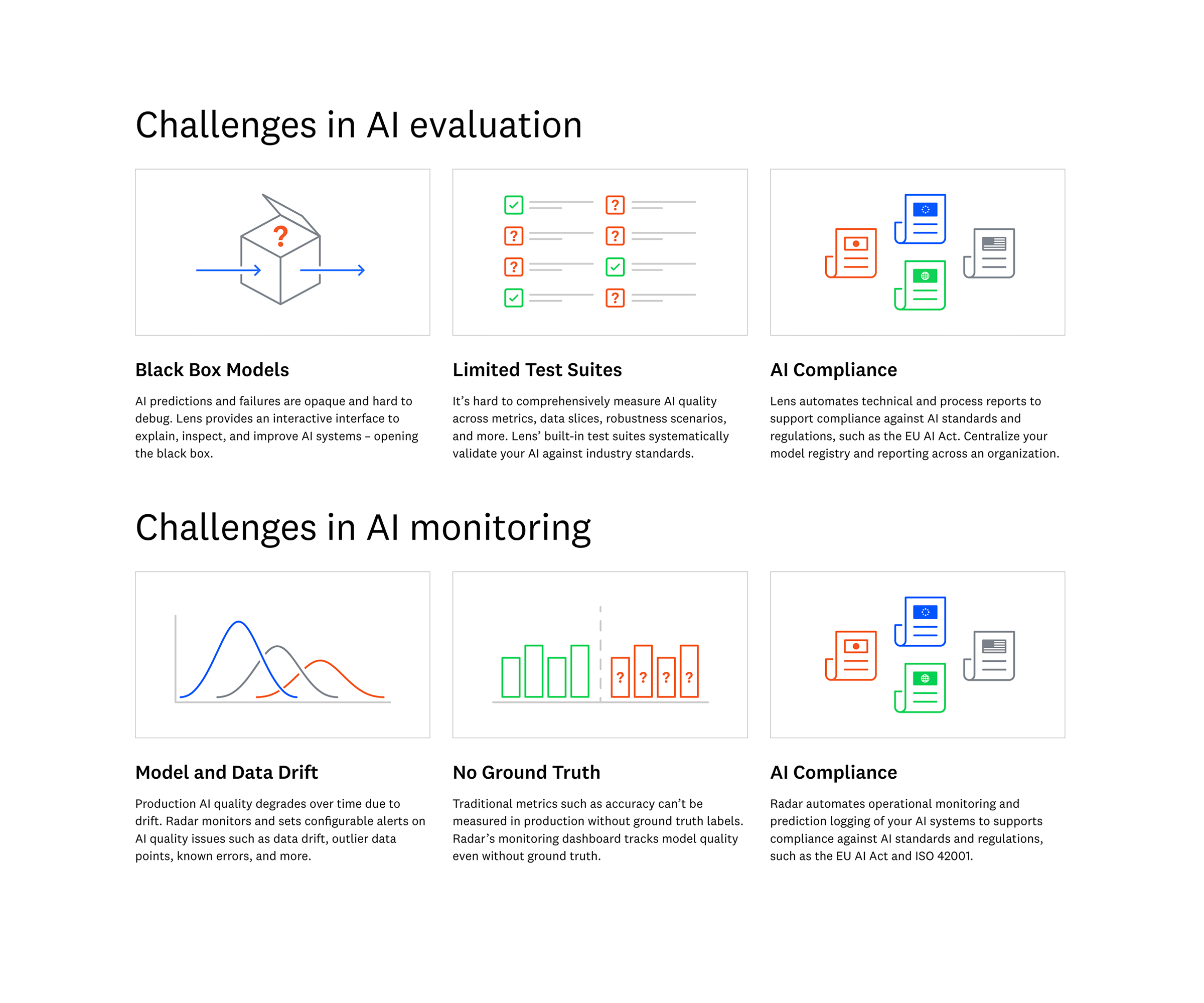 Citadel AI - Trustworthy AI - Spot illustrations about the challenges of AI evaluation and monitoring e.g. Black Box Models, Limited Test Suites, Model and Data Drift, No Ground Truth and AI Compliance. Infographic Diagrams & Charts by Bento Graphics, Tokyo/Japan based design studio