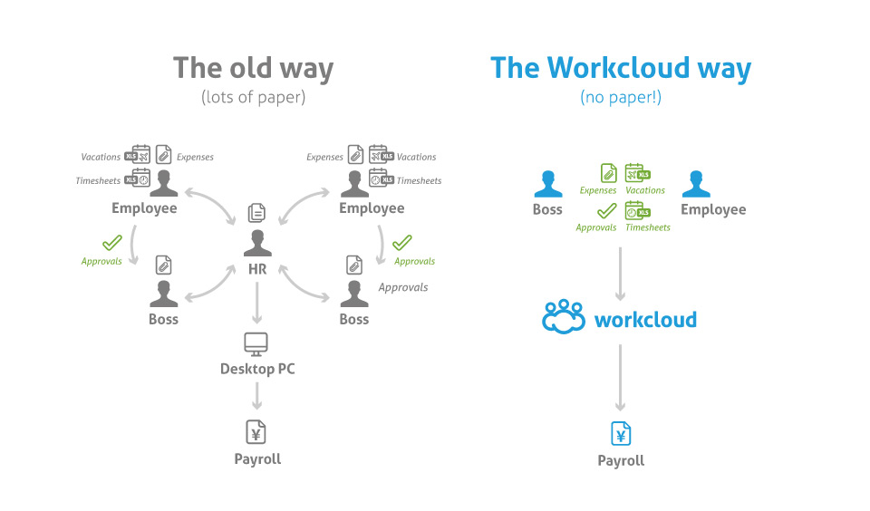 WorkCloud - Infographics Chart